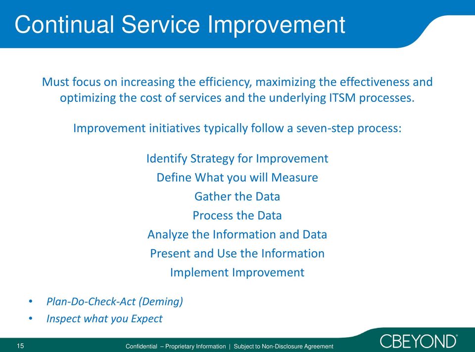 Improvement initiatives typically follow a seven-step process: Plan-Do-Check-Act (Deming) Inspect what you Expect Identify Strategy for