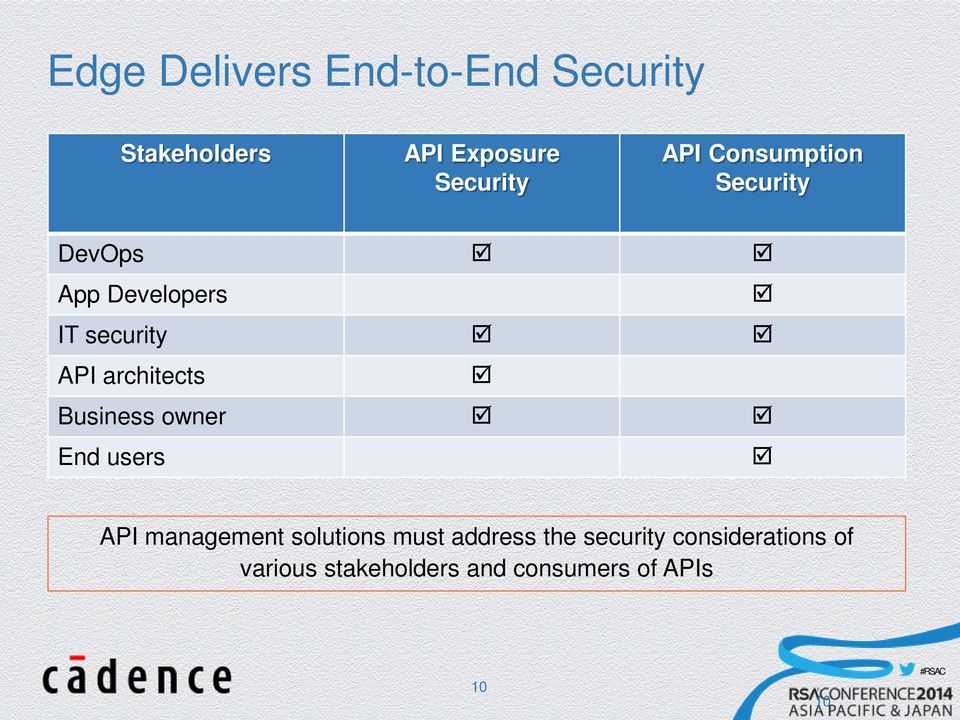 architects Business owner End users API management solutions must