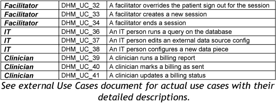 config IT DHM_UC_38 An IT person configures a new data piece Clinician DHM_UC_39 A clinician runs a billing report Clinician DHM_UC_40 A clinician marks a