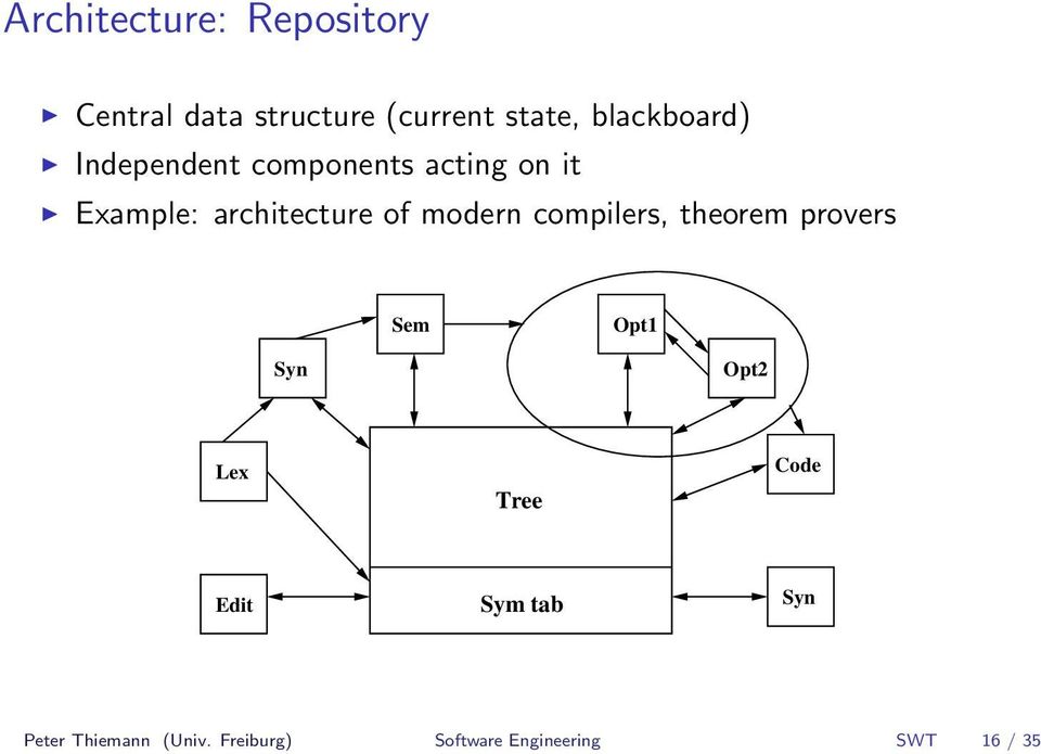of modern compilers, theorem provers Sem Opt1 Syn Opt2 Lex Tree Code