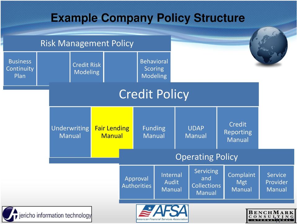 Underwriting Fair Lending Funding UDAP Credit Reporting Operating Policy