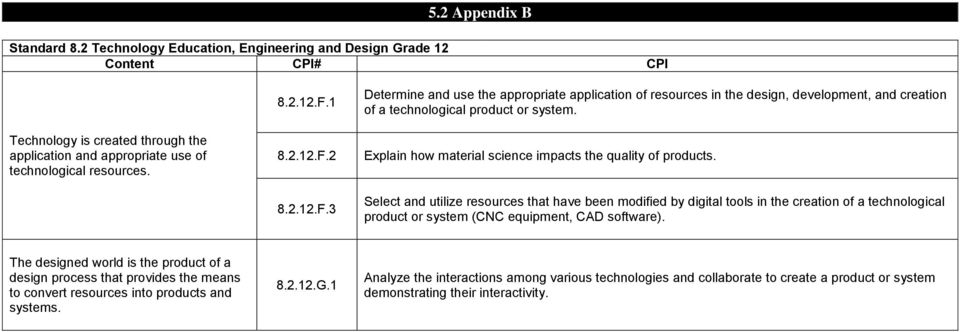 Explain how material science impacts the quality of products.
