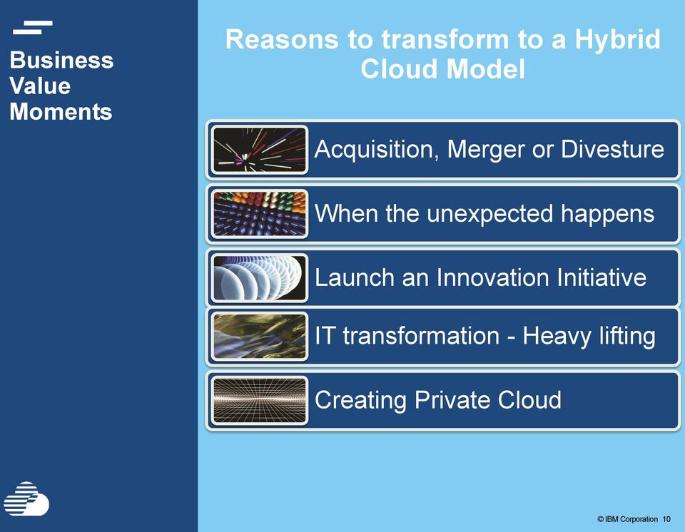 happens Launch an Innovation Initiative IT transformation -