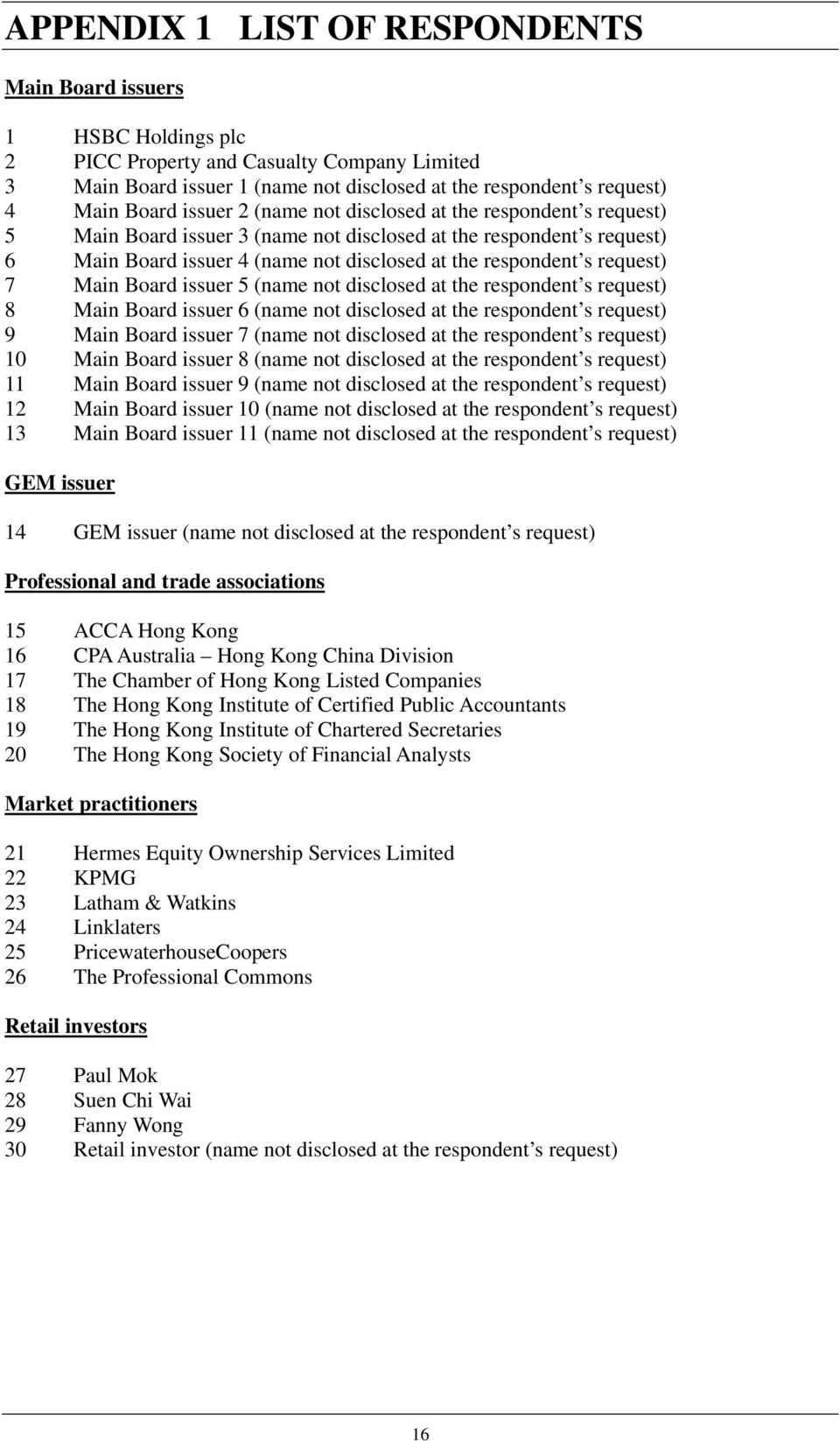 7 Main Board issuer 5 (name not disclosed at the respondent s request) 8 Main Board issuer 6 (name not disclosed at the respondent s request) 9 Main Board issuer 7 (name not disclosed at the