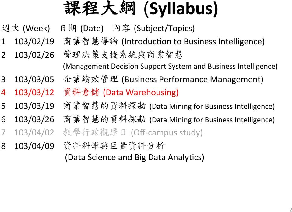 103/03/12 資 料 倉 儲 (Data Warehousing) 5 103/03/19 商 業 智 慧 的 資 料 探 勘 (Data Mining for Business Intelligence) 6 103/03/26 商 業 智 慧 的 資 料 探 勘 (Data