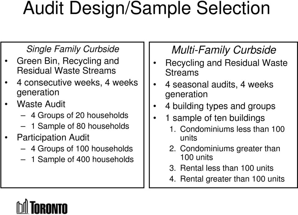 Multi-Family Curbside Recycling and Residual Waste Streams 4 seasonal audits, 4 weeks generation 4 building types and groups 1 sample of ten
