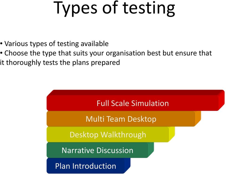 thoroughly tests the plans prepared Full Scale Simulation Multi