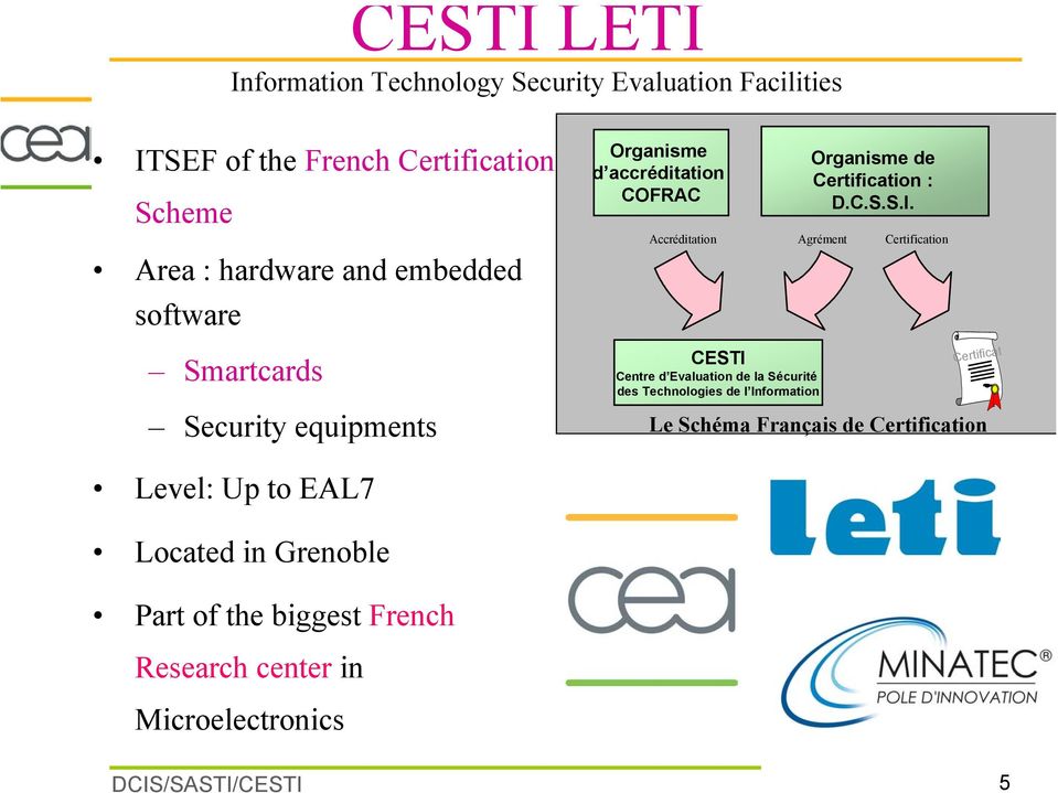 Agrément Certification Smartcards Security equipments Level: Up to EAL7 Located in Grenoble Part of the biggest French Research