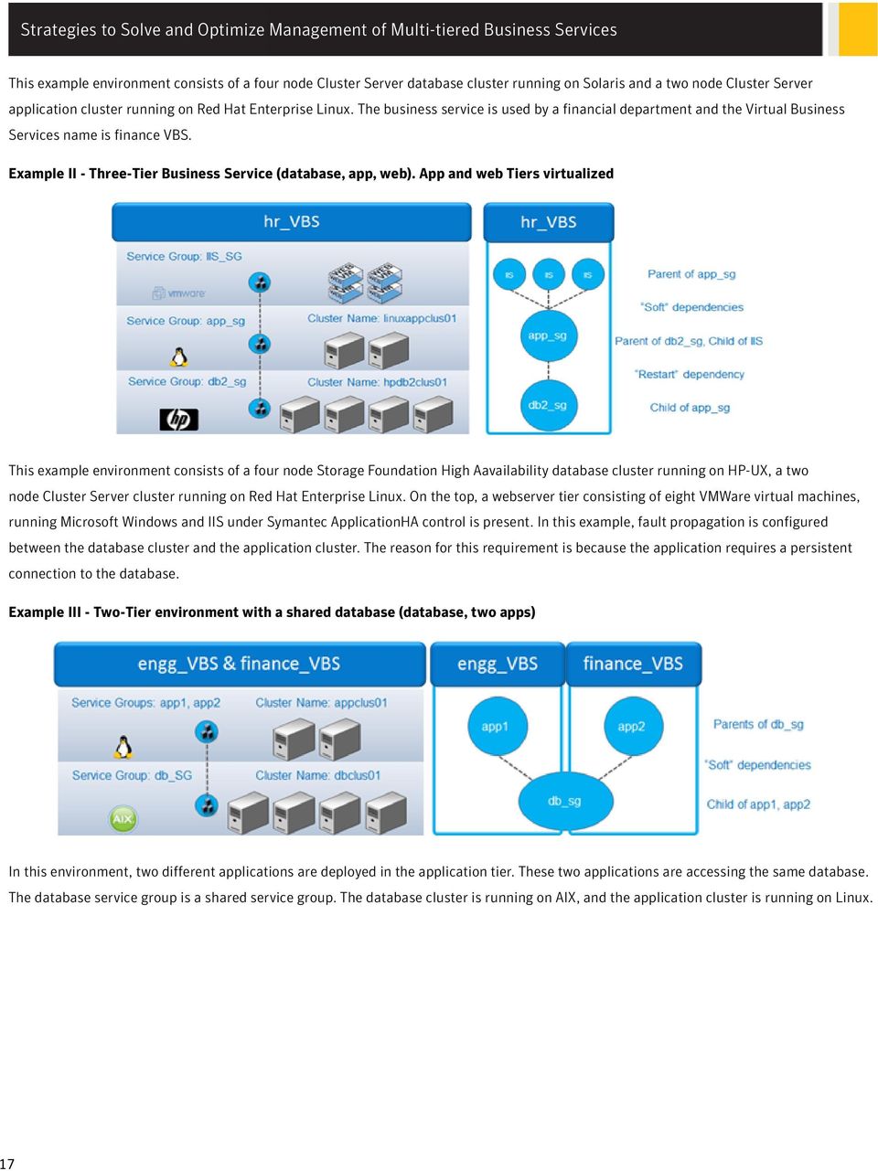 App and web Tiers virtualized This example environment consists of a four node Storage Foundation High Aavailability database cluster running on HP-UX, a two node Cluster Server cluster running on