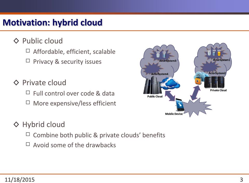 over code & data More expensive/less efficient Hybrid cloud