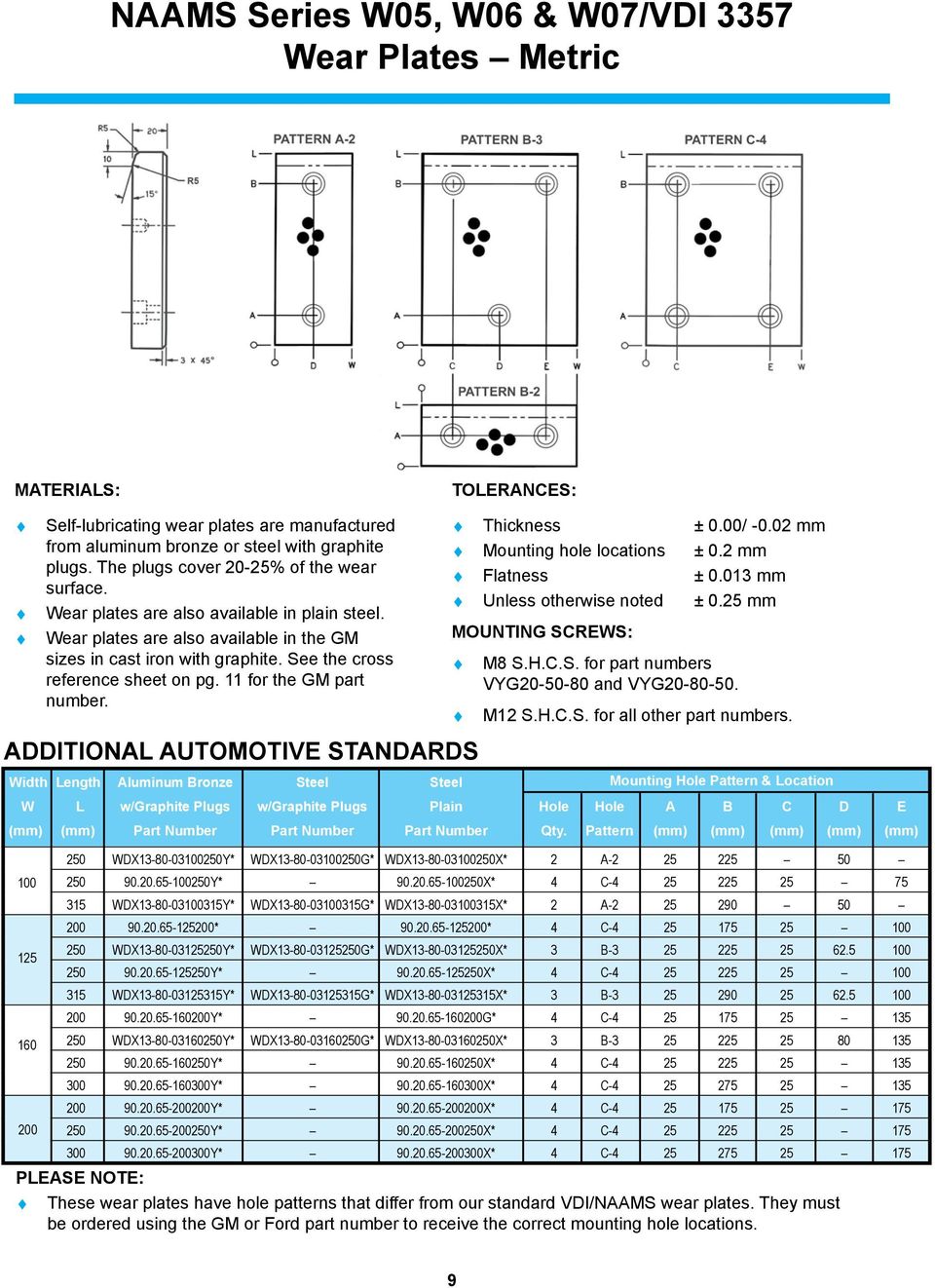 See the cross reference sheet on pg. 11 for the GM part number. additional automotive standards Thickness ± 0.00/ -0.02 mm Mounting hole locations ± 0.2 mm Flatness ± 0.