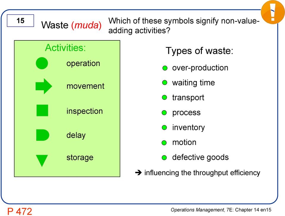 Types of waste: over-production waiting time transport process