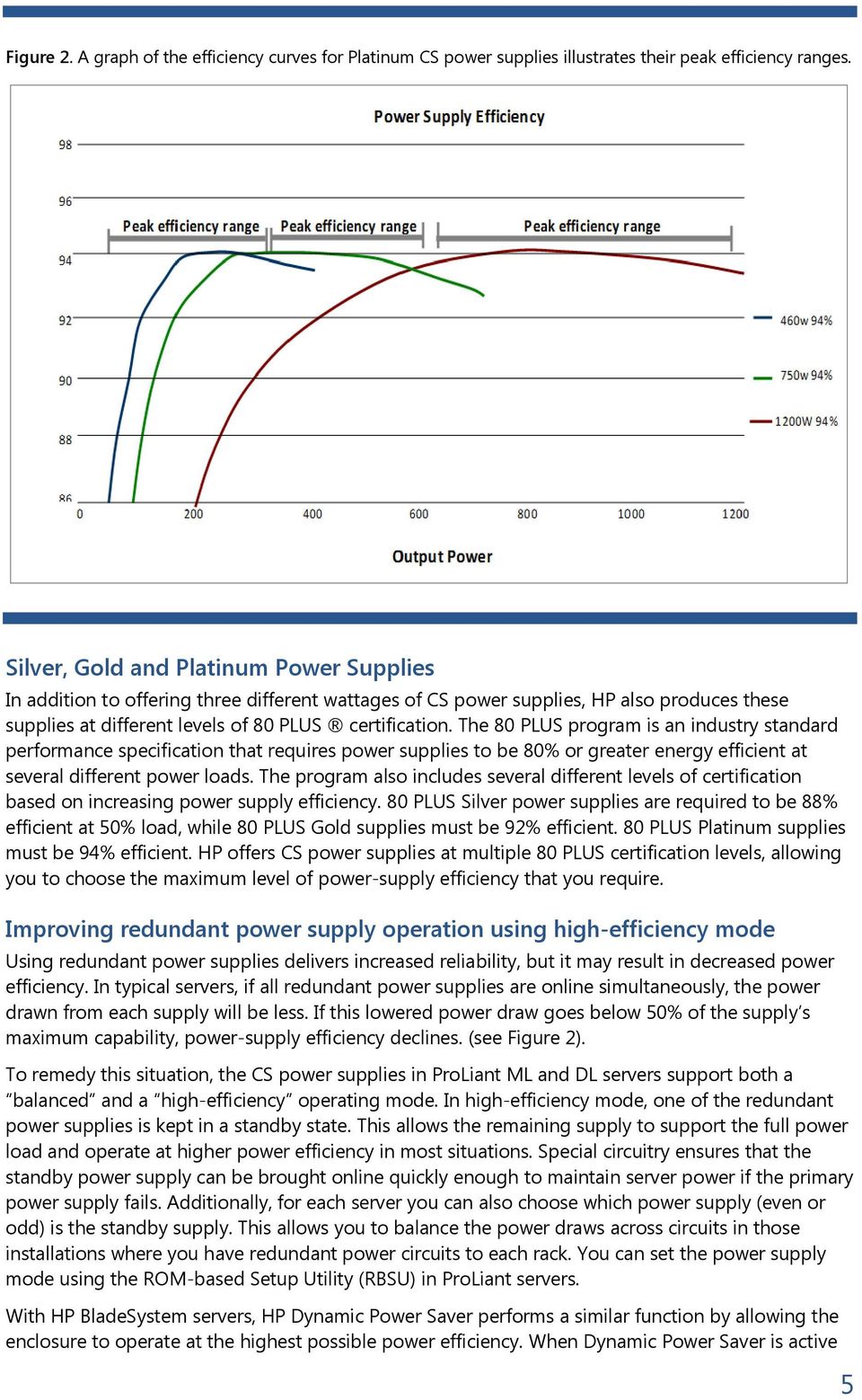 The 80 PLUS program is an industry standard performance specification that requires power supplies to be 80% or greater energy efficient at several different power loads.