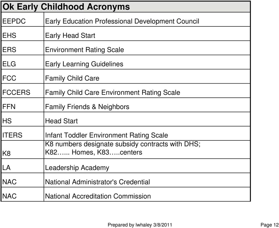 ITERS K8 LA NAC NAC Head Start Infant Toddler Environment Rating Scale K8 numbers designate subsidy contracts with DHS; K82... Homes, K83.