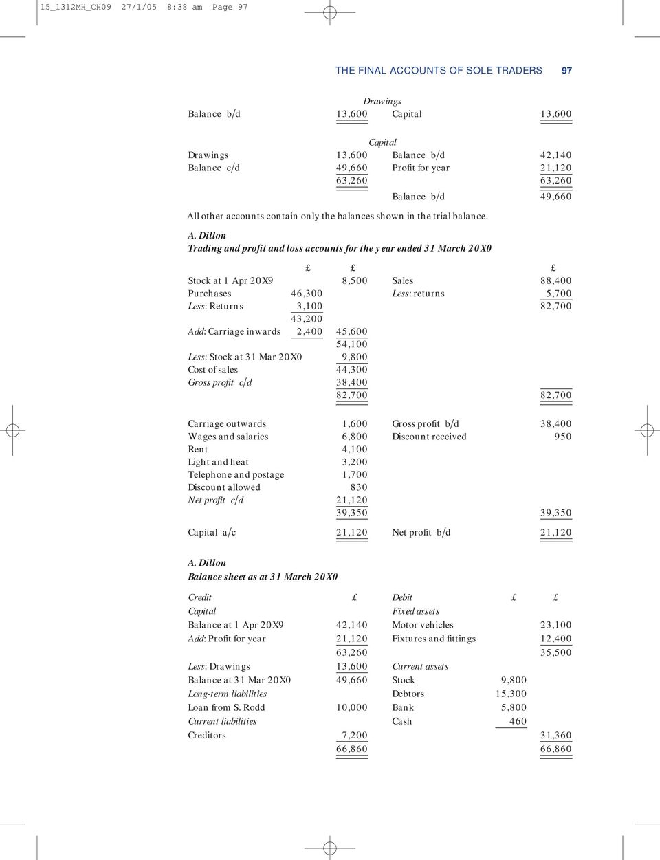 l other accounts contain only the balances shown in the trial balance. A.