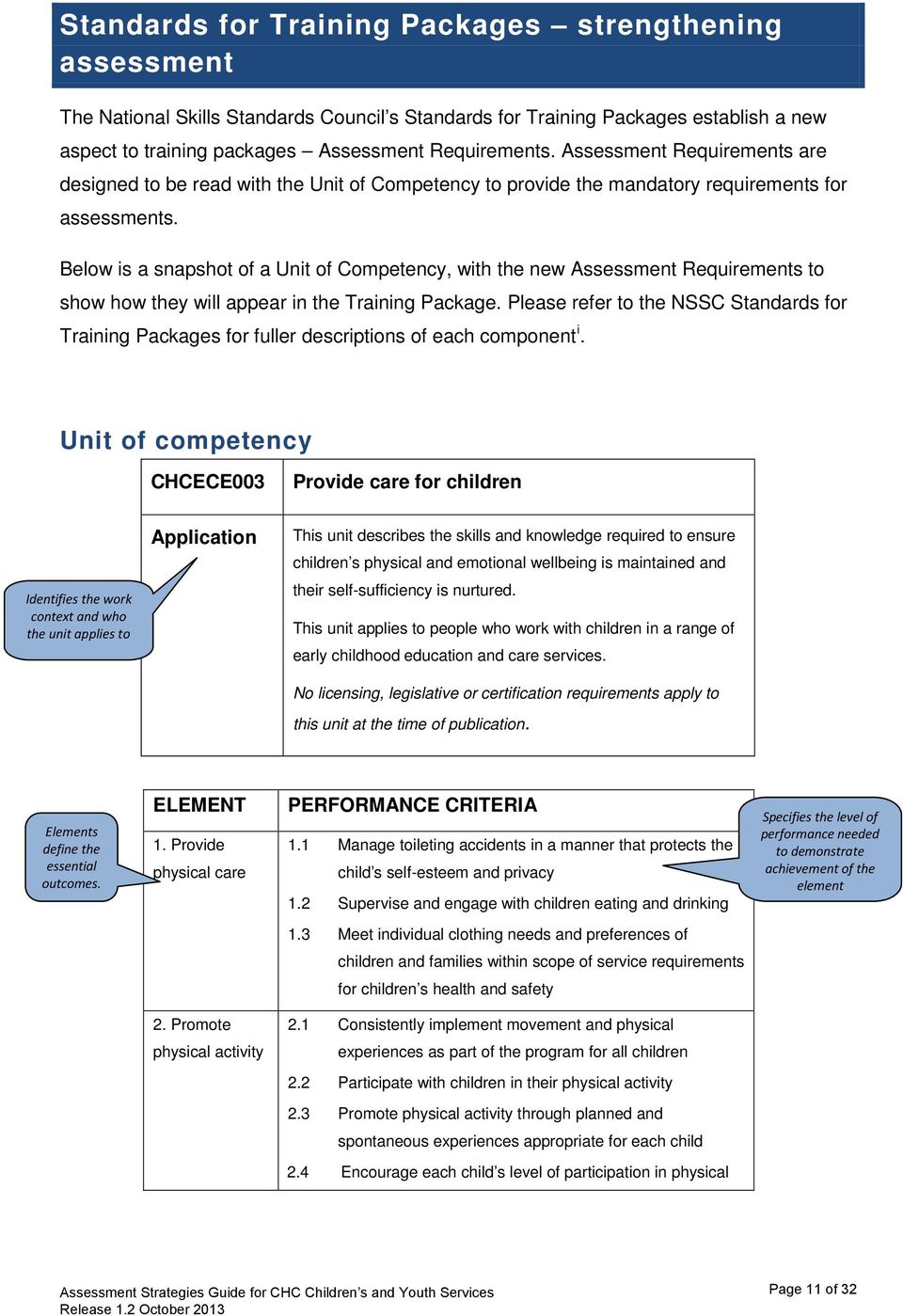 Below is a snapshot of a Unit of Competency, with the new Assessment Requirements to show how they will appear in the Training Package.
