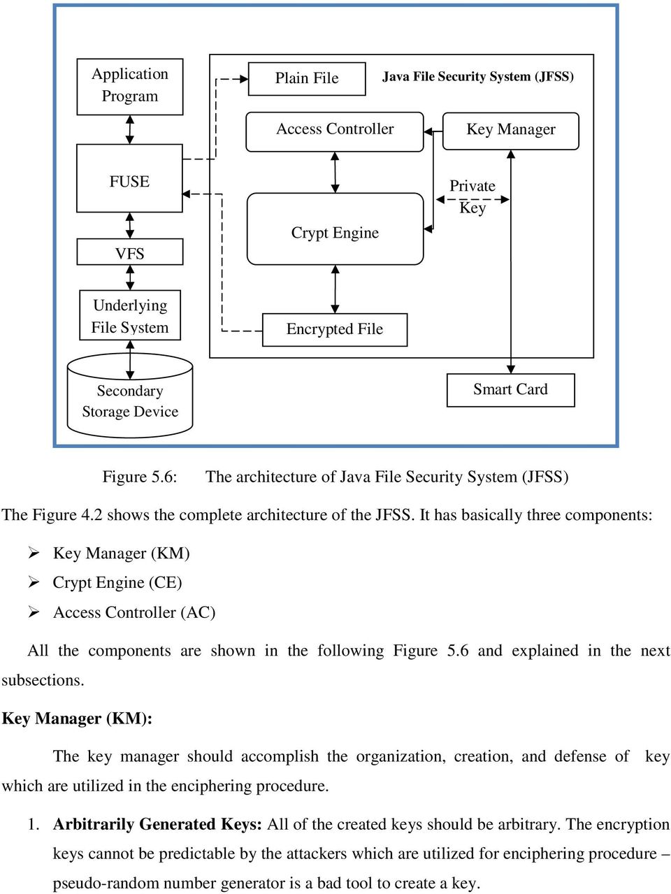 It has basically three components: Key Manager (KM) Crypt Engine (CE) Access Controller (AC) All the components are shown in the following Figure 5.6 and explained in the next subsections.