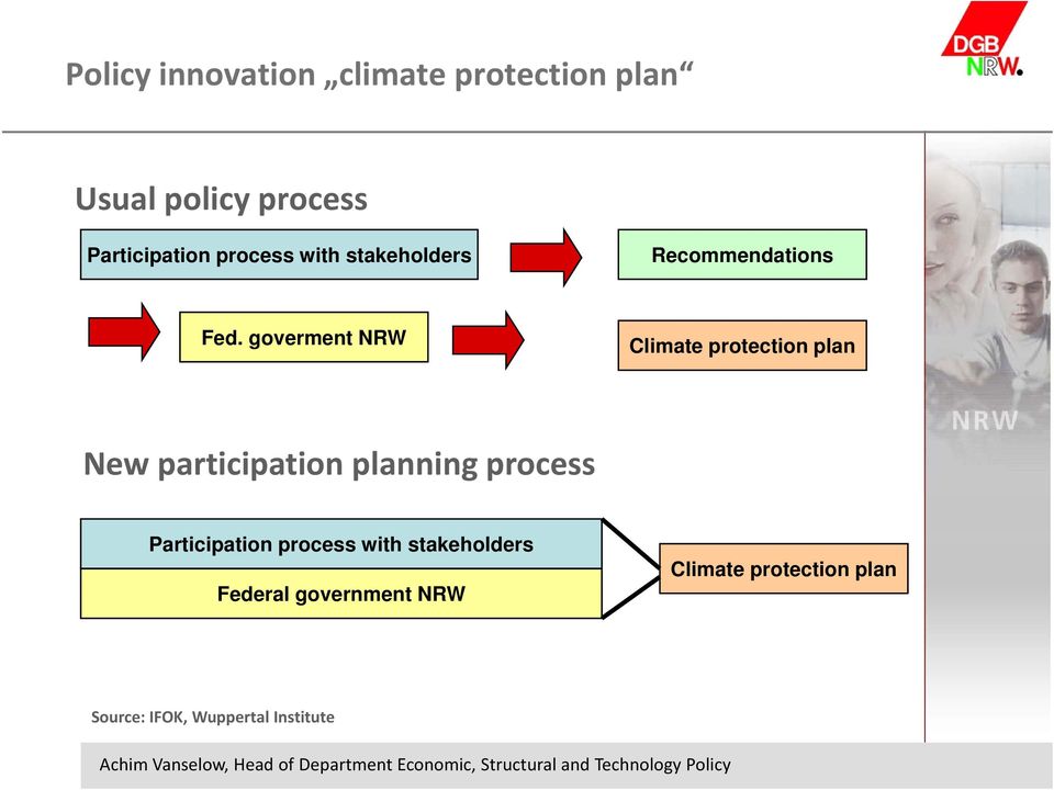 goverment NRW Climate protection plan New participation planning process