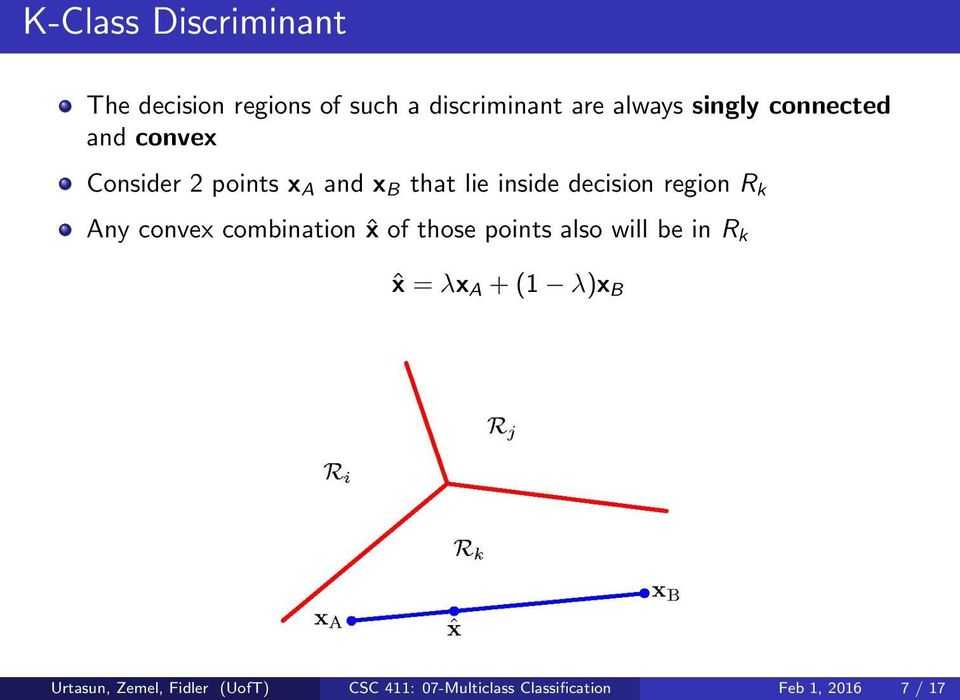 R Any convex combination ˆx of those points also will be in R ˆx = λx A + (1 λ)x B