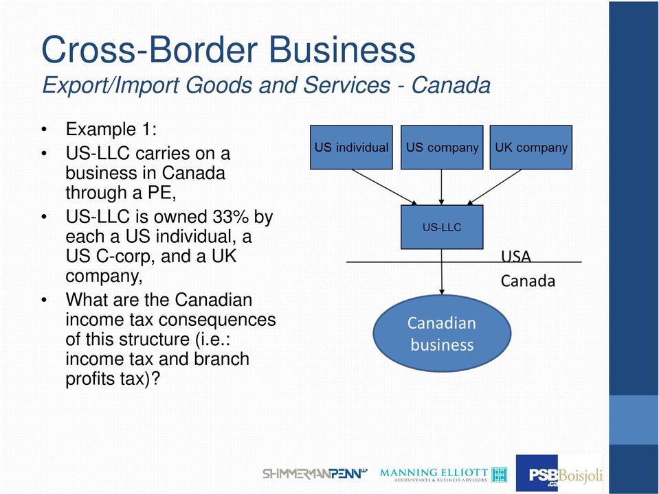 each a US individual, a US C-corp, and a UK company, What are the Canadian