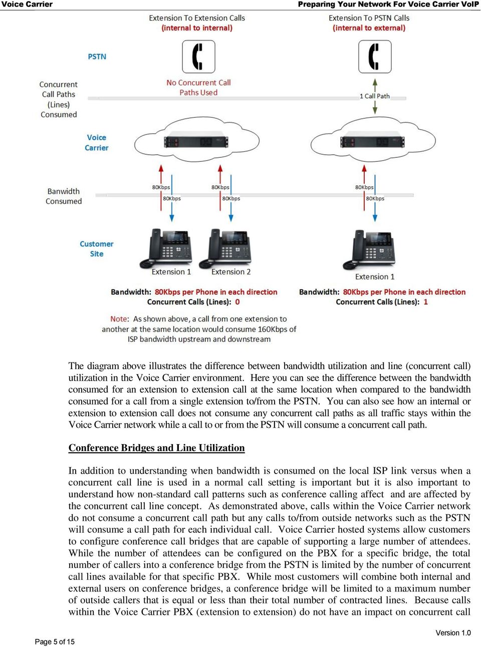 Yu can als see hw an internal r extensin t extensin call des nt cnsume any cncurrent call paths as all traffic stays within the Vice Carrier netwrk while a call t r frm the PSTN will cnsume a