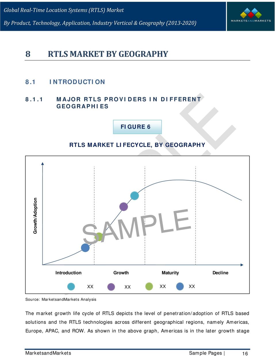 1 MAJOR RTLS PROVIDERS IN DIFFERENT GEOGRAPHIES FIGURE 6 RTLS MARKET LIFECYCLE, BY GEOGRAPHY Growth/Adoption Introduction Growth Maturity