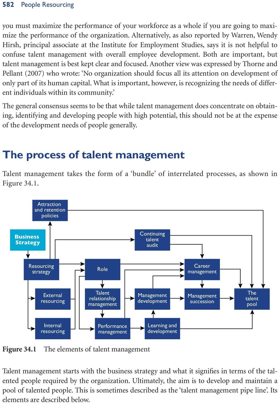 development. Both are important, but talent management is best kept clear and focused.