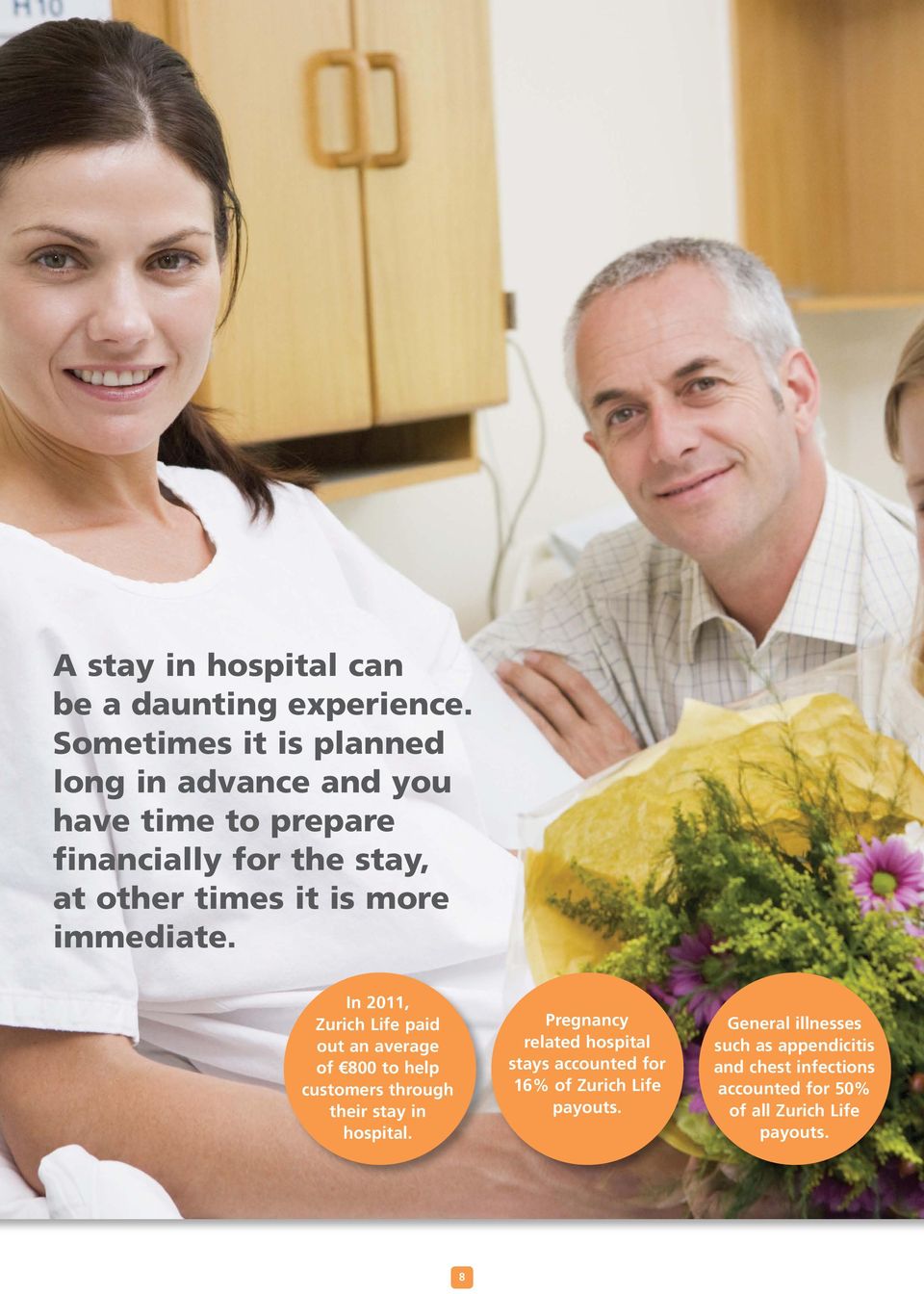 more immediate. In 2011, Zurich Life paid out an average of 800 to help customers through their stay in hospital.