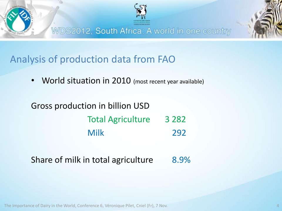 Agriculture 3 282 Milk 292 Share of milk in total agriculture 8.
