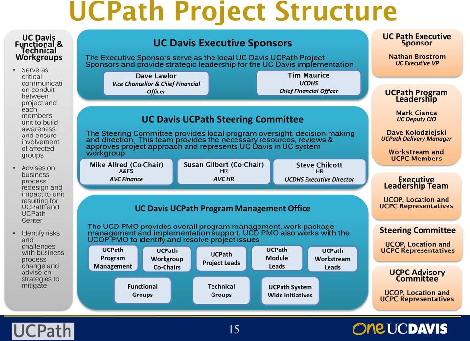 Structure UC Davis UCPath Steering Committee The Steering Committee provides local program oversight, decision-making and direction.