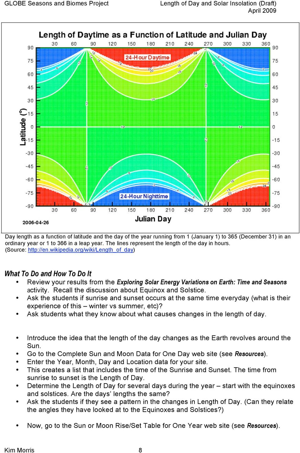 org/wiki/length_of_day) What To Do and How To Do It Review your results from the Exploring Solar Energy Variations on Earth: Time and Seasons activity.