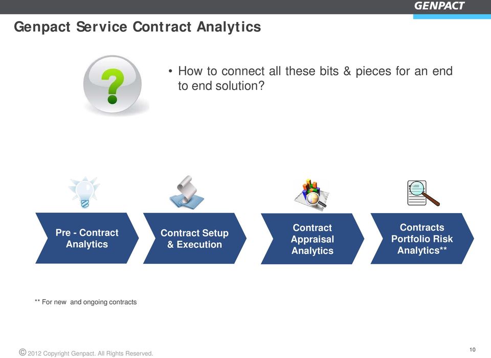 Pre - Contract Analytics Contract Setup & Execution Contract