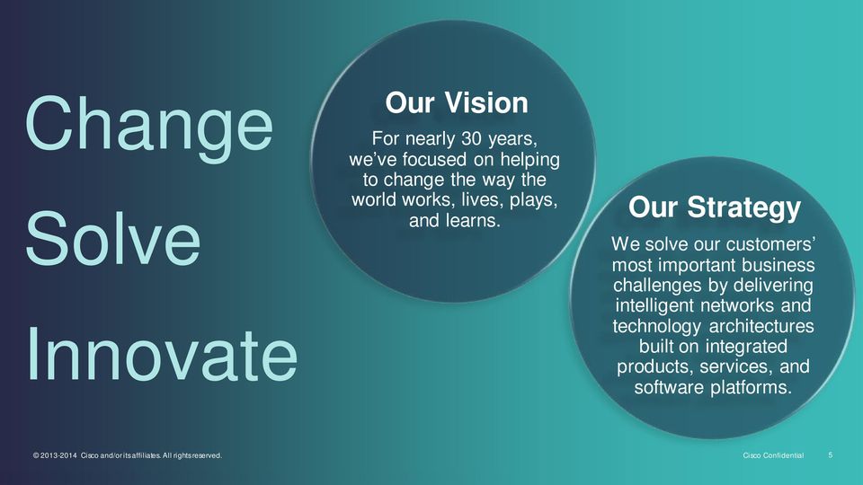 Our Strategy We solve our customers most important business challenges by delivering intelligent