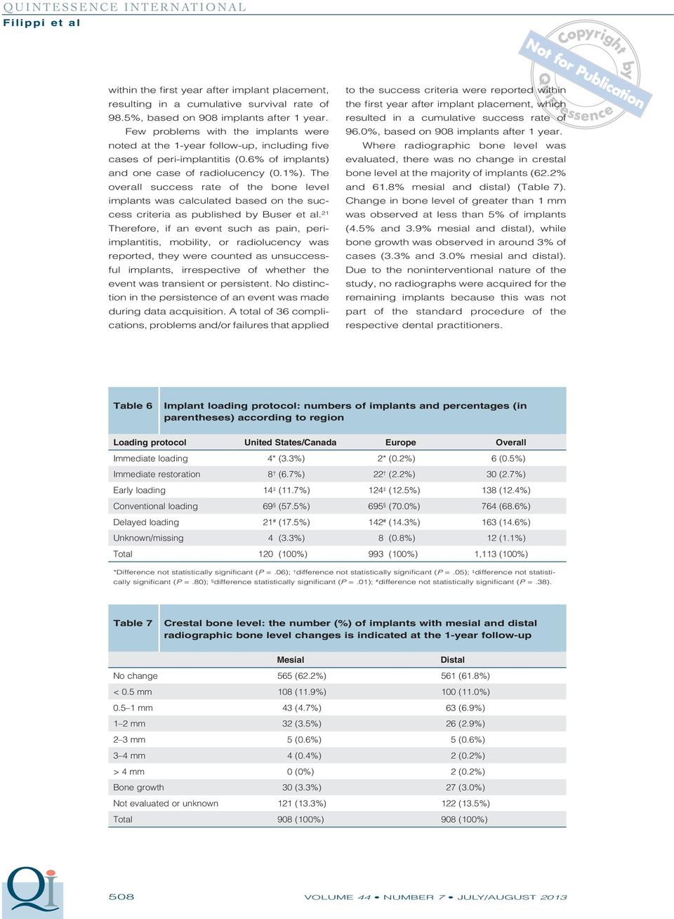 the standard procedure of the Table 6 Implant loading protocol: numbers of implants and percentages (in parentheses) according to region Loading protocol United States/Canada Europe Overall Immediate