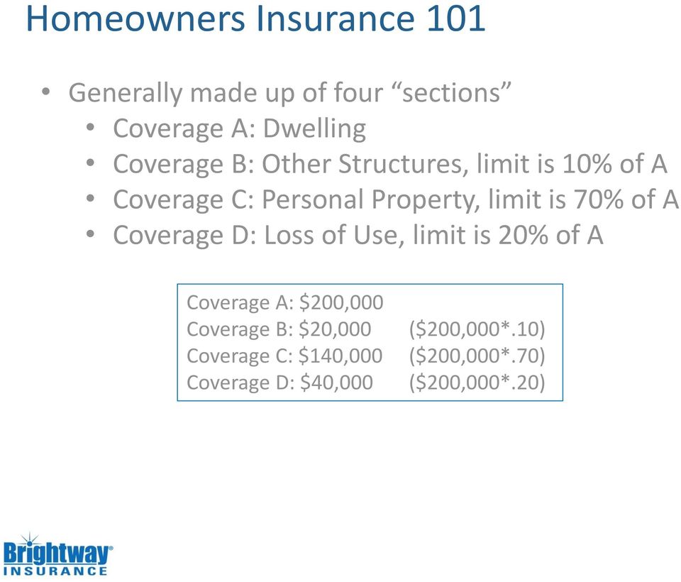 is 70% of A Coverage D: Loss of Use, limit is 20% of A Coverage A: $200,000 Coverage