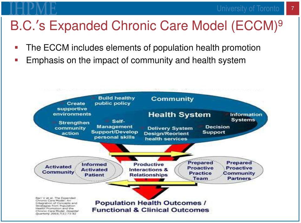 The ECCM includes elements of