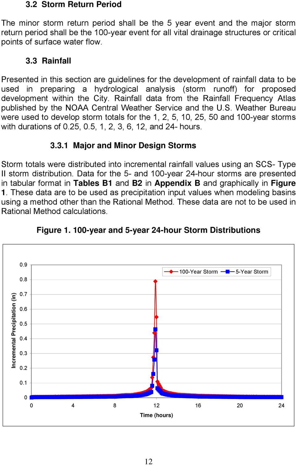 3 Rainfall Presented in this section are guidelines for the development of rainfall data to be used in preparing a hydrological analysis (storm runoff) for proposed development within the City.