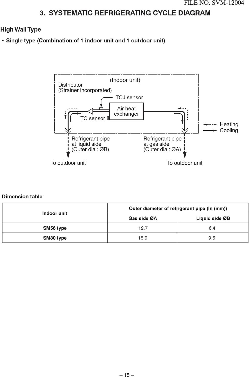 unit) Distributor (Strainer incorporated) TCJ sensor TC sensor Refrigerant pipe at liquid side (Outer dia : ØB) Air heat