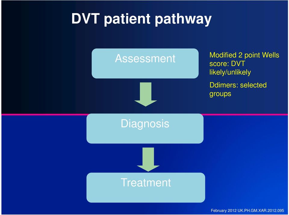 DVT likely/unlikely Ddimers: