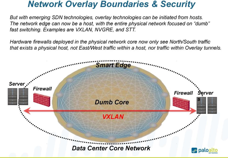 Examples are VXLAN, NVGRE, and STT.