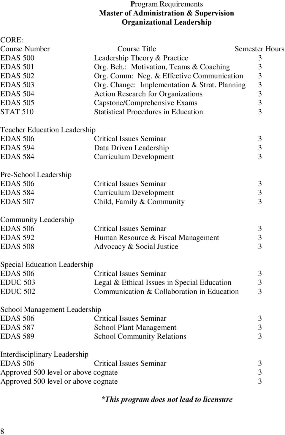 Planning 3 EDAS 504 Action Research for Organizations 3 EDAS 505 Capstone/Comprehensive Exams 3 STAT 510 Statistical Procedures in Education 3 Teacher Education Leadership EDAS 506 Critical Issues