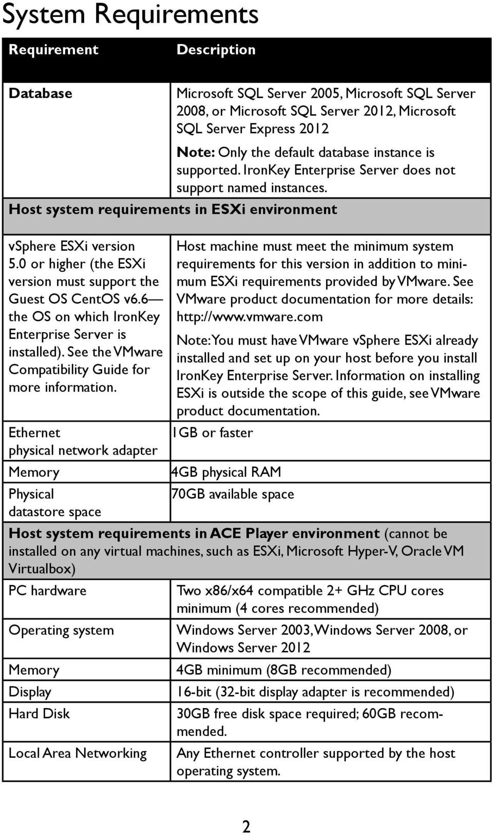 0 or higher (the ESXi version must support the Guest OS CentOS v6.6 the OS on which IronKey Enterprise Server is installed). See the VMware Compatibility Guide for more information.