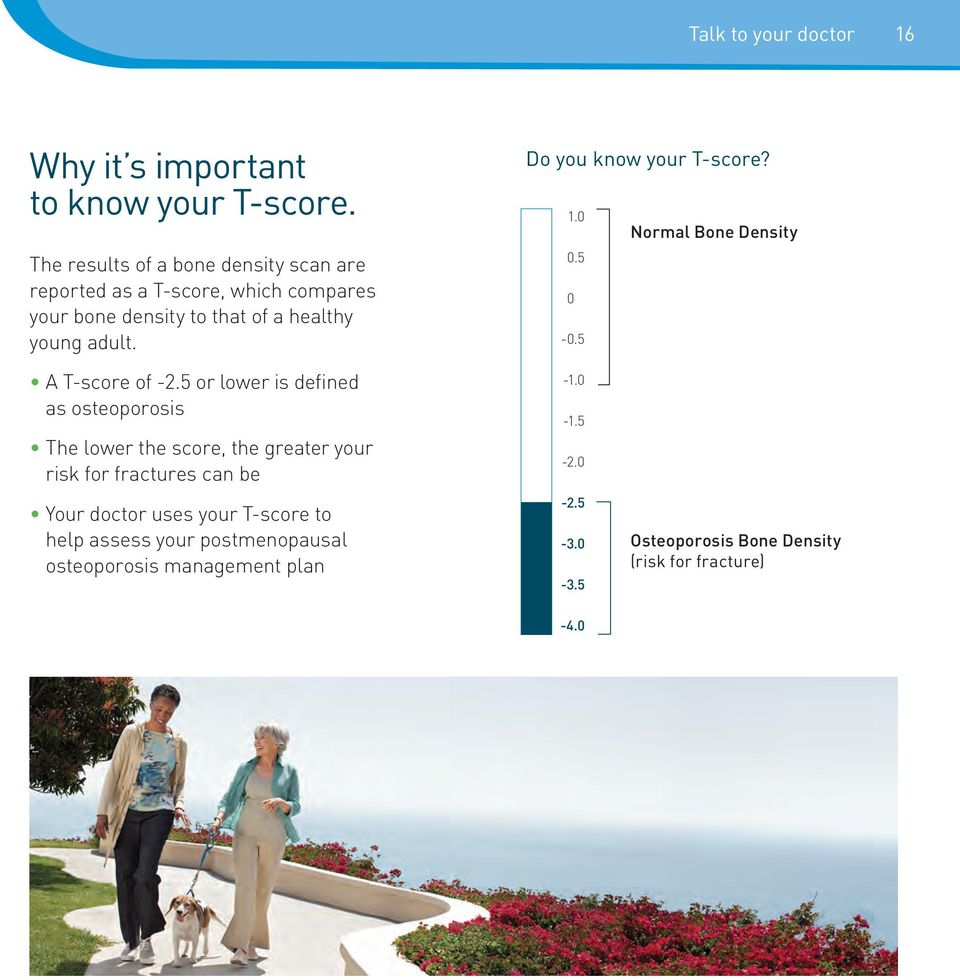 Do you know your T-score? 1.0 Normal Bone Density 0.5 0-0.5 A T-score of -2.