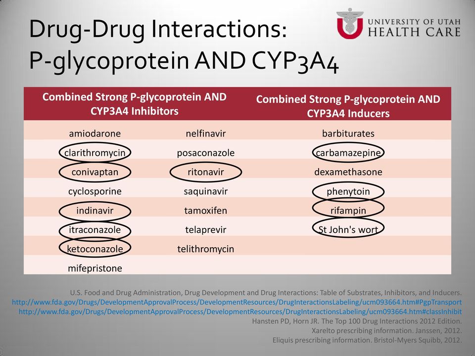 mifepristone telithromycin U.S. Food and Drug Administration, Drug Development and Drug Interactions: Table of Substrates, Inhibitors, and Inducers. http://www.fda.