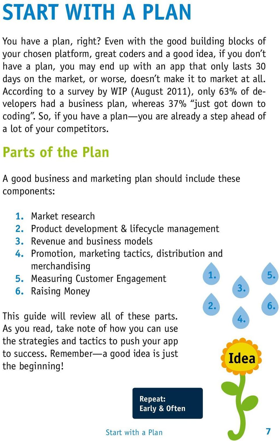 make it to market at all. According to a survey by WIP (August 2011), only 63% of developers had a business plan, whereas 37% just got down to coding.