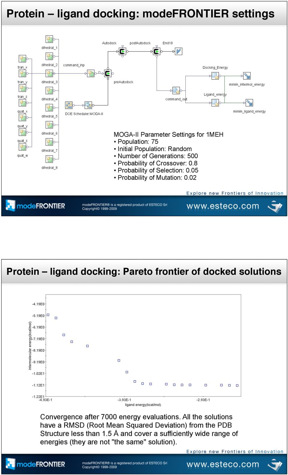 02 Protein ligand docking: Pareto frontier of docked solutions Convergence after 7000 energy evaluations.