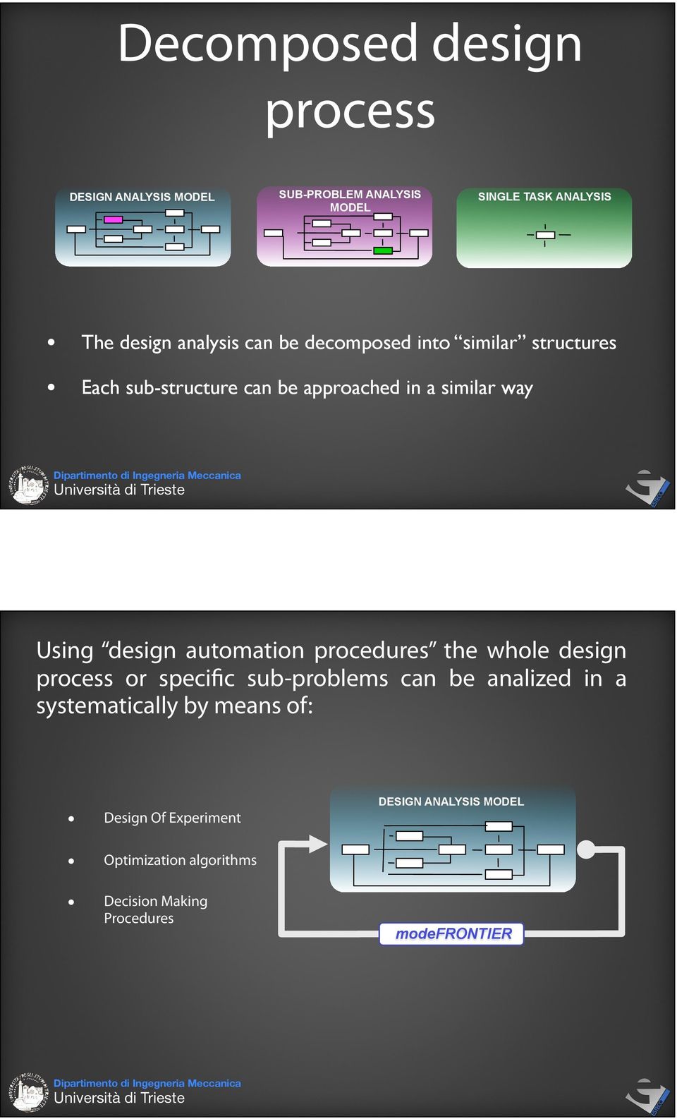 design automation procedures the whole design process or specific sub-problems can be analized in a