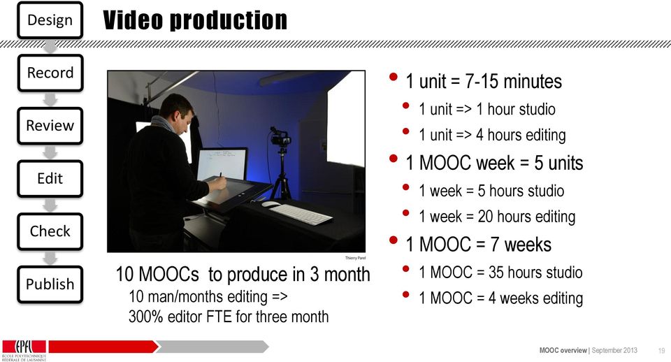 1 hour studio 1 unit => 4 hours editing 1 MOOC week = 5 units 1 week = 5 hours studio 1