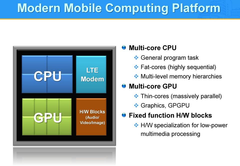 memory hierarchies Multi-core GPU Thin-cores (massively parallel) Graphics,