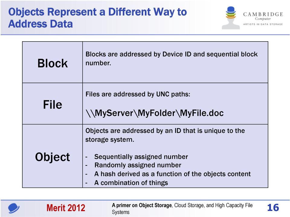 doc Objects are addressed by an ID that is unique to the storage system.